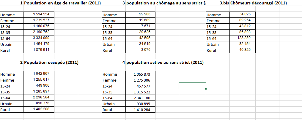 indicateur