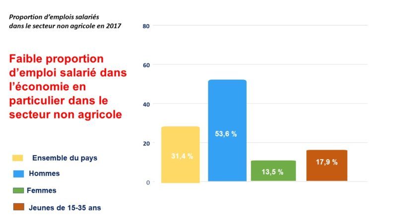 statistique emploi